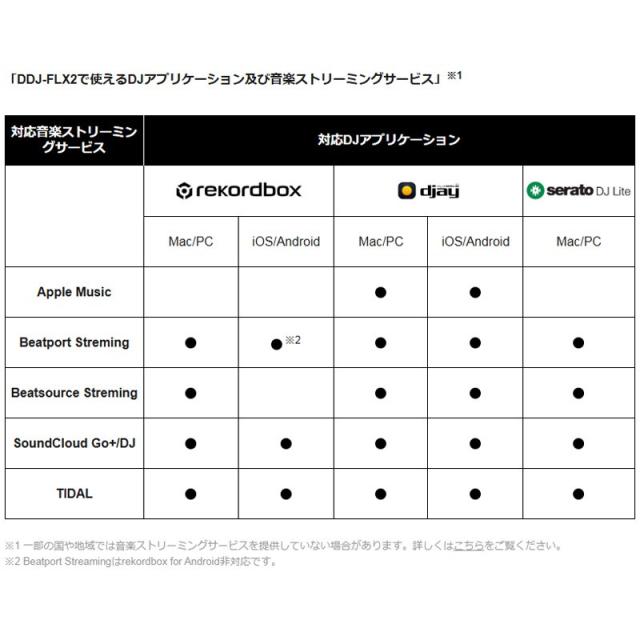 AlphaTheta DDJ-FLX2 【APPLE MUSIC対応】(djay / rekordbox / Serato DJ Lite 対応DJコントローラー)(アルファシータ)_5