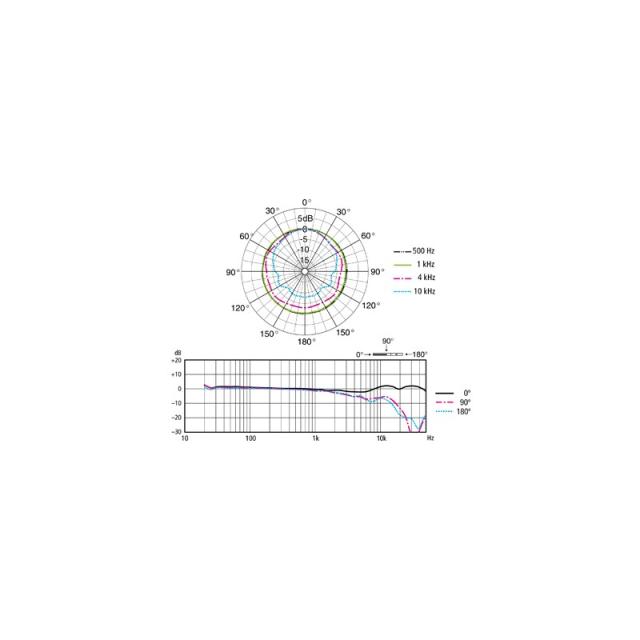 SONY ECM-100N【ハイレゾ全指向性コンデンサーマイク】【お取り寄せ商品】_2