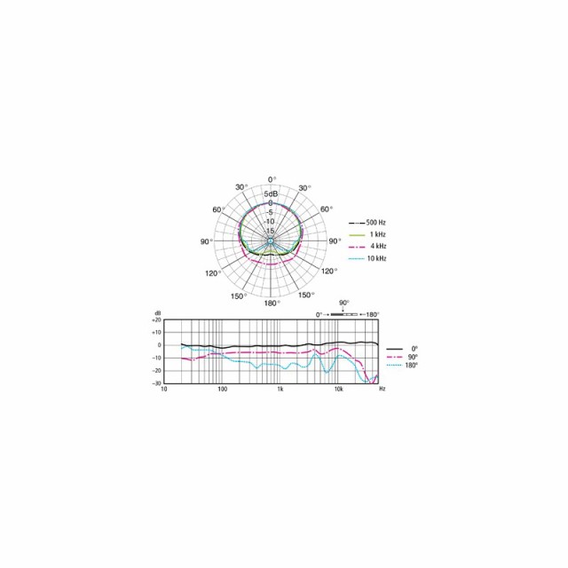 SONY ECM-100U【ハイレゾ単一指向性コンデンサーマイク】【お取り寄せ商品】