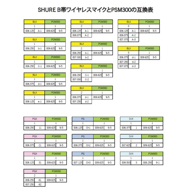 SHURE P3R-JB PSM300 BODYPACK RECEIVER ※受信機単体（P3R=-JB ）の