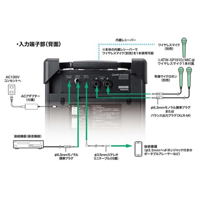 audio-technica ATW-SP1910/MIC ワイヤレスマイク付属モデル (オーディオテクニカ)(デジタルワイヤレスアンプシステム)(1.9GHz帯デジタル方式)(会議やイベントにお勧め！！)_5