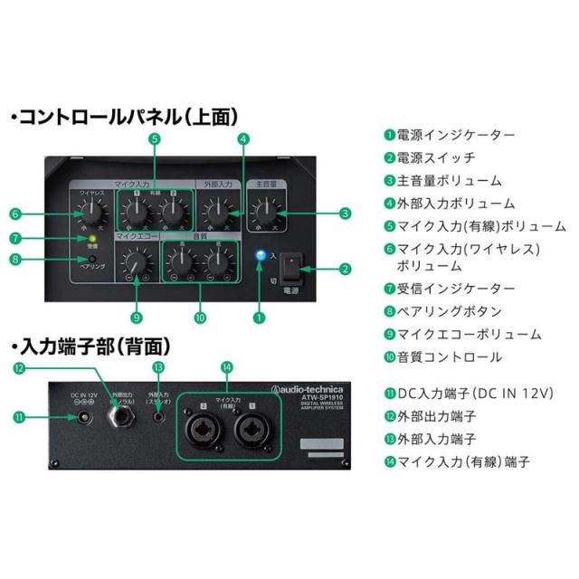 audio-technica ATW-SP1910/MIC ワイヤレスマイク付属モデル (オーディオテクニカ)(デジタルワイヤレスアンプシステム)(1.9GHz帯デジタル方式)(会議やイベントにお勧め！！)_6