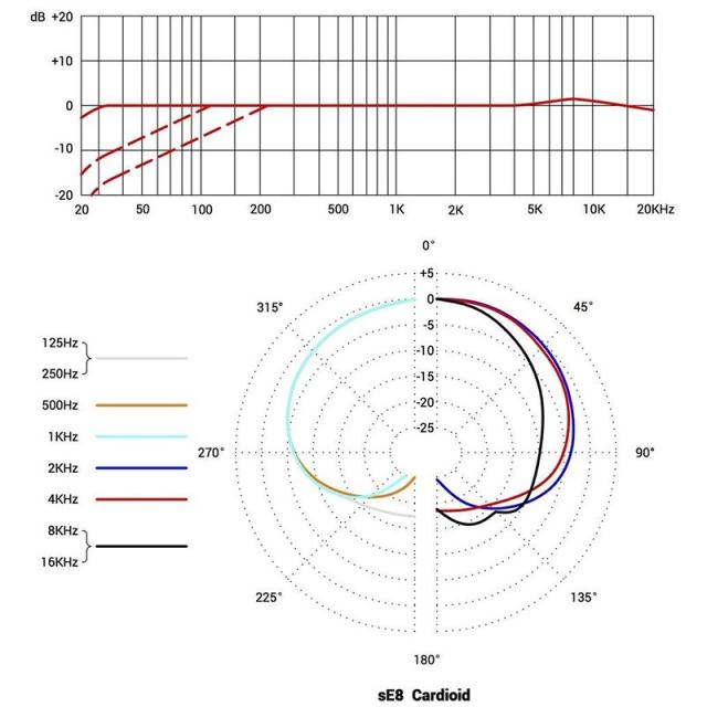 sE Electronics sE8(国内正規品)_4