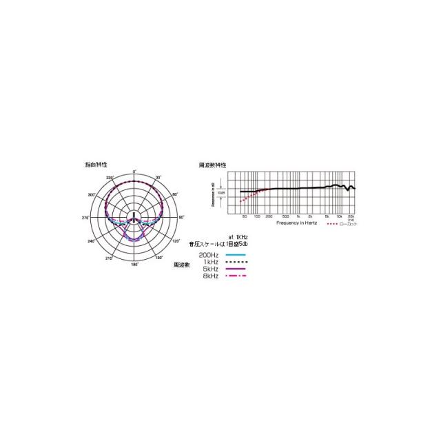 audio-technica ATM450 (オーディオテクニカ)(コンデンサーマイク)(単一指向性)_5