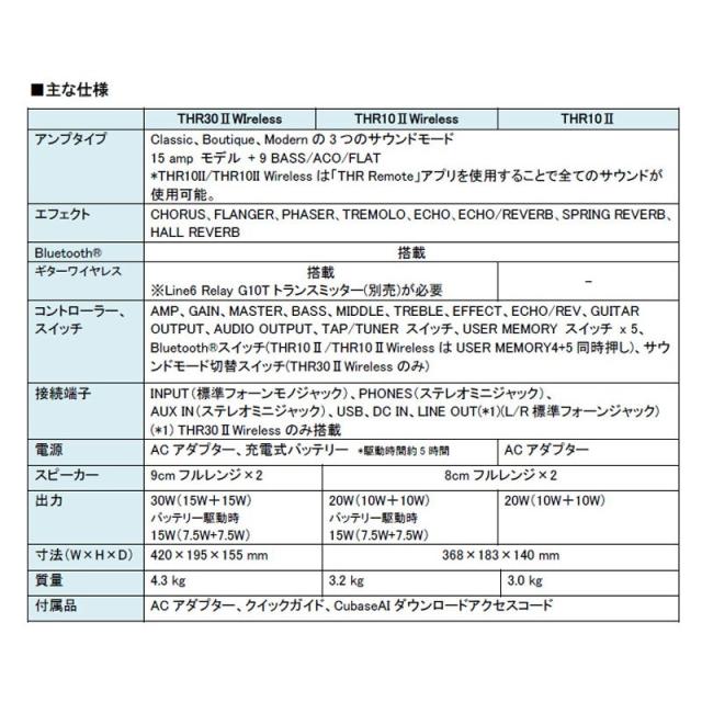 YAMAHA THR10II Wireless（ヤマハ）_5