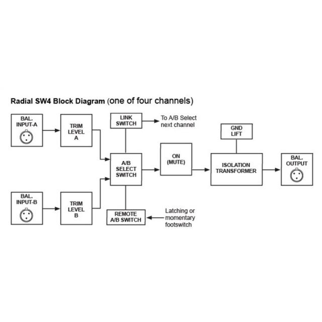 Radial SW4【お取り寄せ商品】_6