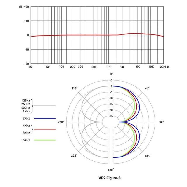 sE Electronics VR2(アクティブリボンマイク)(エスイーエレクトロニクス)_5