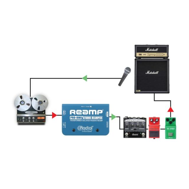 Radial PRO RMP_5