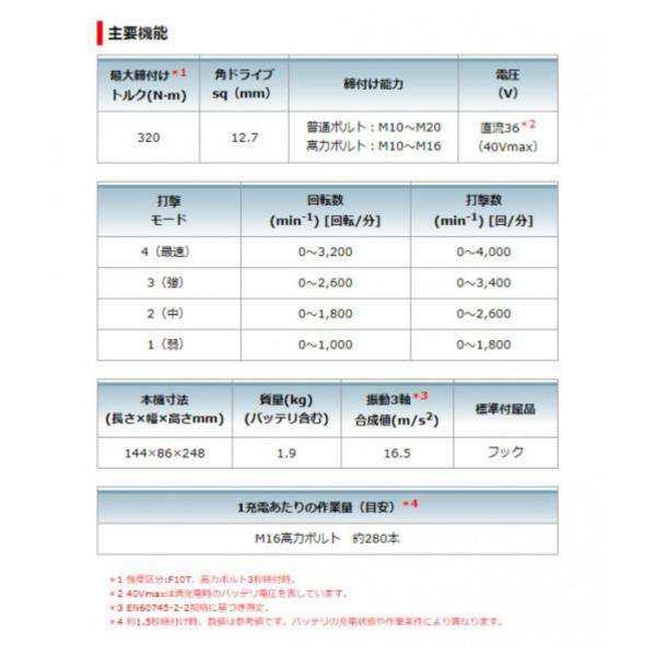 マキタ 充電式インパクトレンチ TW004GRDX