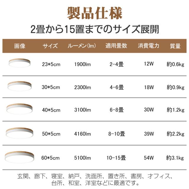 最高限度ともし火 LED 8畳 調光調色 遠隔操作 格好のいい 派手 今めかしい 室内装飾 間接的な行動ともし火 上昇限度ともし火 リビングともし火 御茶の間ともし火 和室 寝部屋 北欧 夕めし 上昇限度ともし火 洋室 リビング 御茶の間 喫茶店風 洋室 御厨子所 御厨子所 入り口・入口 洗面所 歩廊 おすすめ