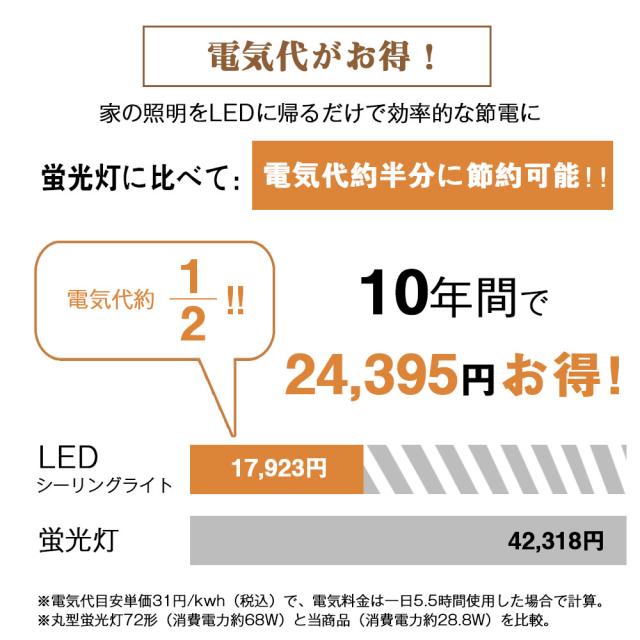 【6年言いはなつ】 LED最高限度ともし火 LED 調光調色 格好のいい 北欧 間接的な行動ともし火 色うつり変わり 遠隔操作付き添い人 アパルトマンともし火 6畳 8畳 10畳 12畳 据え置き飾り気の無い 末たのもしい 上昇限度ともし火 リビング 御茶の間 喫茶店風 今めかしい 洋室 寝部屋 夕めし 小型 御部屋 新生きて行くうしろ押し