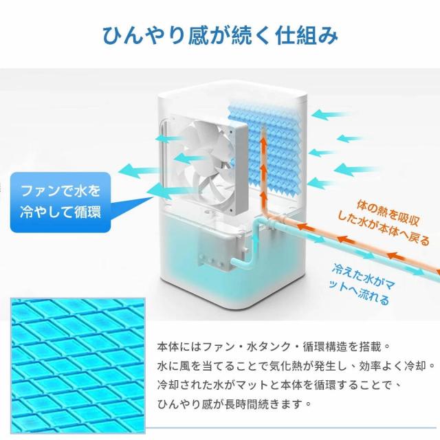 【snsで話題】水冷マット 冷水循環マット 水流マット 水循環マット 冷却マット 電気式 水冷クールマット ひんやり水流快眠マット 電気 冷却 マット 水冷マットレス 水流マットレス 水流快眠マット シングル ダブル 一人暮らし 防災 寮 車中泊 キャンプ_3