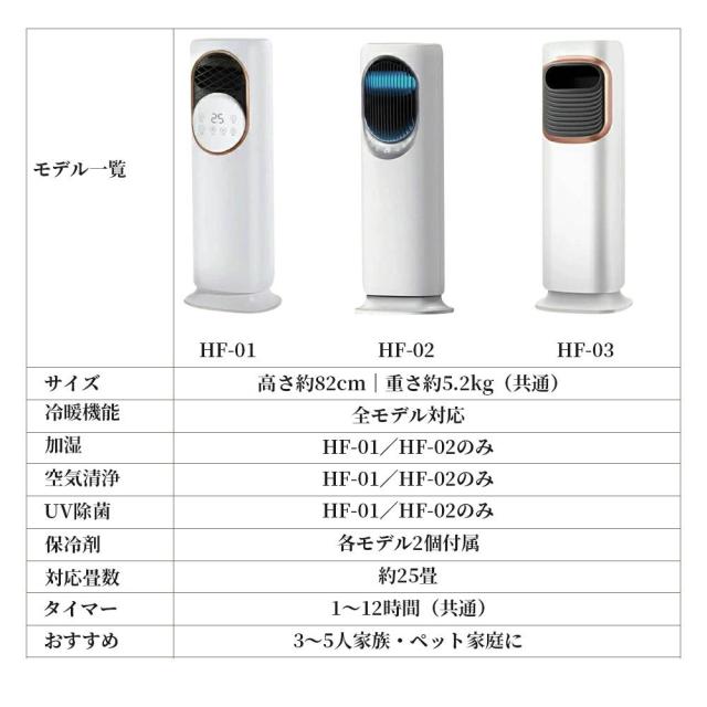 最新 冷暖房扇風機 扇風機 サーキュレーター 冷暖 温風冷風 加湿機能 90°左右首振る DCモーター 静音 冷暖兼用 冷風機 空気清浄 羽根なし 加湿器 保冷剤 空気清浄機 UV除菌 リモコン付 タイマー 省エネ ファンヒーター 梅雨 涼しい 暑さ対策 自然風モード 衣類乾燥_19
