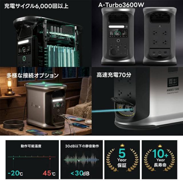ポータブル電源 蓄電池 発電機 家庭用 コンパクト 出力 2000W 容量 1462WH 非常用電源 災害対策 大容量 ANDES 1500 蓄電池 発電機 ポータブルバッテリー 急速充電 車中泊 停電対策 防災グッズ 家庭用非常用電源 持ち運びやすい 防災対策 地震対策_1