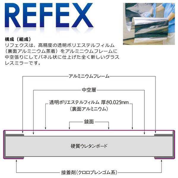 割れない鏡 フィルムミラー オーダーメイド サイズ 幅52〜60cm×高さ160cm 軽い 姿見 安心 キレイに映る 壁掛け 立て掛け 日本製 国産 RE