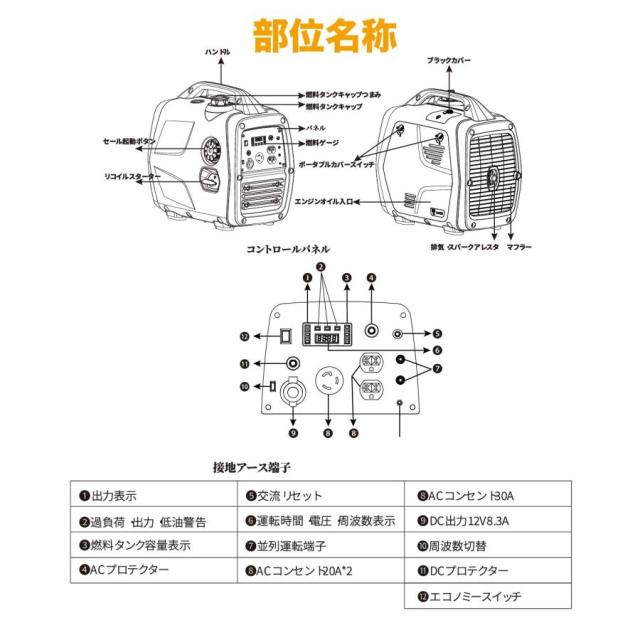 Gaidoh インバーター発電機 最大3.8kVA セル始動 静音 正弦波 50/60Hz 