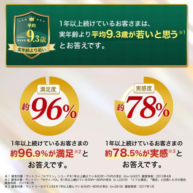 サントリー 公式 セサミンEX ごま オリザプラス セサミン ビタミンE サプリメント サプリ 270粒入/約90日分_3