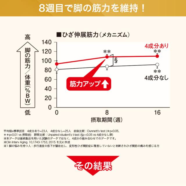 サントリー 公式 ロコモア 筋肉成分 軟骨成分 グルコサミン コンドロイチン ケルセチン アンセリン サプリメント サプリ 360粒入/約60日分_7