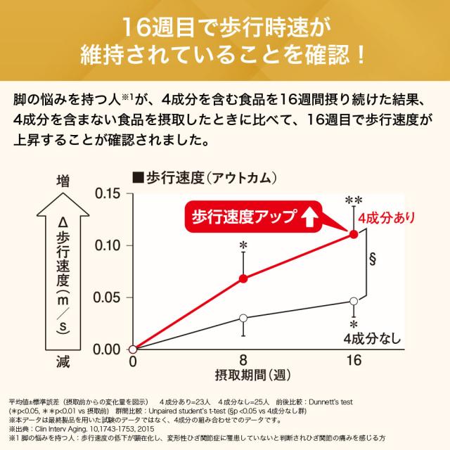 サントリー 公式 ロコモア 筋肉成分 軟骨成分 グルコサミン コンドロイチン ケルセチン アンセリン サプリメント サプリ 360粒入/約60日分_9