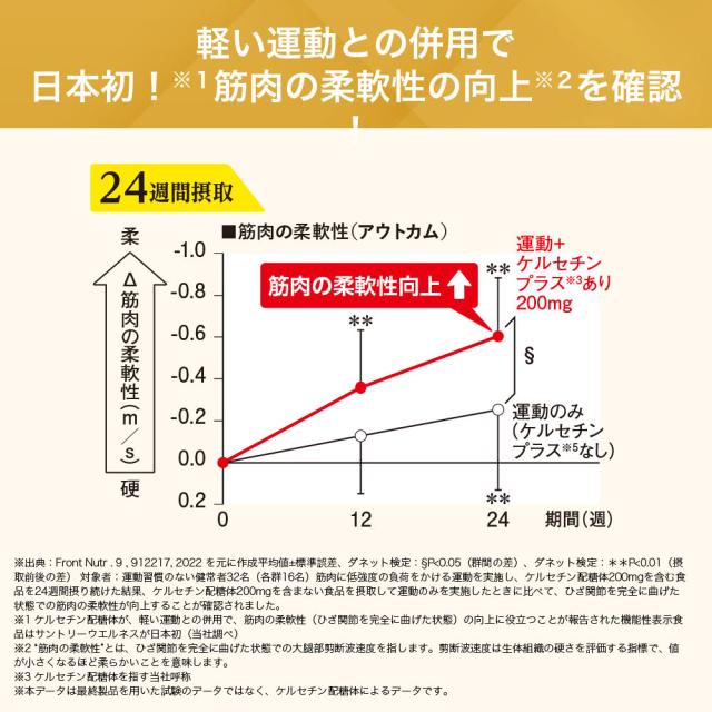 サントリー 公式 ロコモア 筋肉成分 軟骨成分 グルコサミン コンドロイチン ケルセチン アンセリン サプリメント サプリ 360粒入/約60日分_10