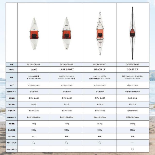 オルカヤック レイク スポーツ ホワイト ORU KAYAK | １人乗り カヤック 折り畳み式 フォールディング 簡単設営 軽量 コンパクト ツーリング 釣り 湖 海 川_12