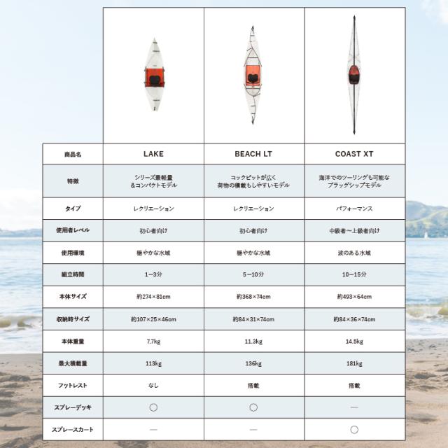 オルカヤック ビーチ LT ORU KAYAK | 1人乗り カヤック 折り畳み式
