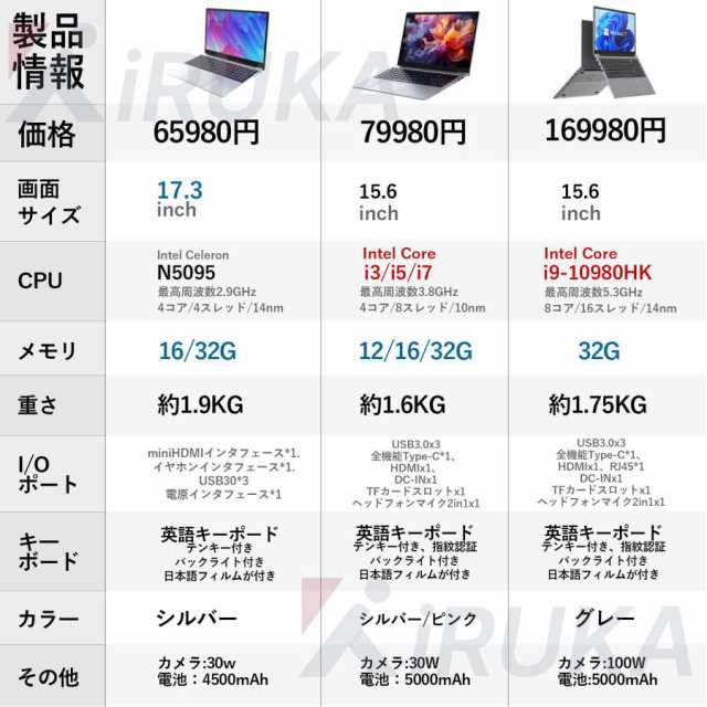 ノートパソコン パソコン Windows11 新品 Office搭載 初期設定済 14/15.6/17インチ 8gb 16gb 32gb 第12/13世代CPU Core i3 i5 i7 i9 SSD 