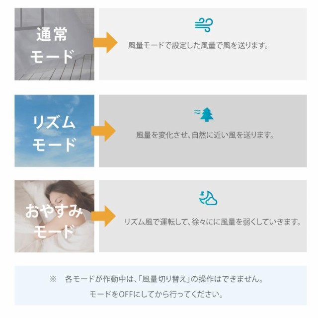 扇風機 おしゃれ サーキュレーター アロマ機能搭載 3段階風量調節 3枚羽根 3D首振り リモコン付き 静音 自動OFFタイマー 空気循環 リビンの通販は