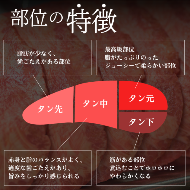 送料無料 牛タン づくし 福袋 5種以上. 3kg以上 20,相当 牛タンブロック 厚切り牛タン スライス ステーキ 訳あり 牛たん 仙台 タン中 タン元 焼肉 BBQ_2