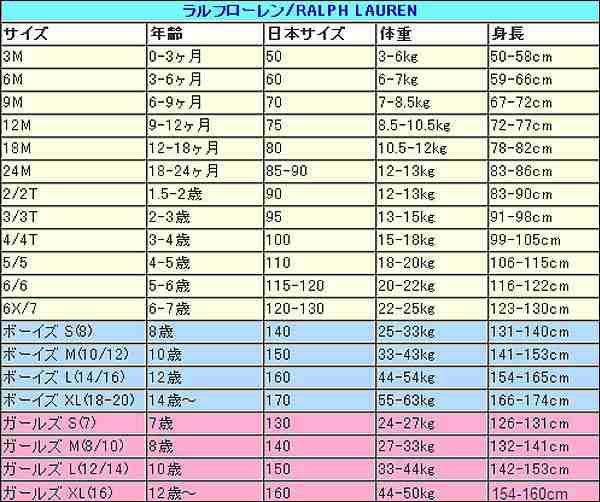 ラルフローレン  13点　90 95 100