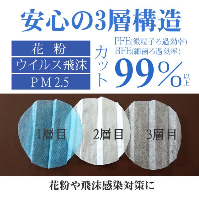 ソフネット 新品３枚セット AMI MASK ネイビー ブルー サイズF ソフネット 新品3枚セット AMI MASK ネイビー ブルー サイズF
