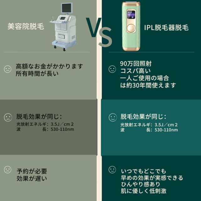 最新モデル IPL脱毛器 90万発照射 サロン級体験 簡単脱毛 2モード　5段階 最新モデル 冷感脱毛器 IPL脱毛器 90万発照射 サロン級体験 簡単
