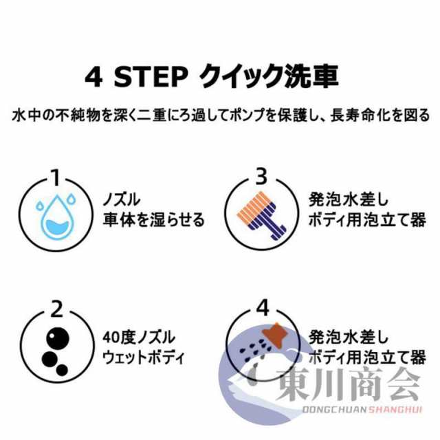 高圧洗浄機 コードレス 充電式  バッテリー互換 強力 6IN1ノズル 8.0MPa 高圧洗浄 軽量 低騒音 電動工具 家庭用 洗車 外壁掃除 2025