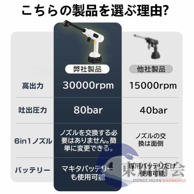 高圧洗浄機 コードレス 充電式  バッテリー互換 強力 6IN1ノズル 8.0MPa 高圧洗浄 軽量 低騒音 電動工具 家庭用 洗車 外壁掃除 2025