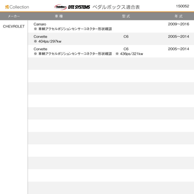 アルファロメオ/シボレー/フィアット/アバルト/ランチア/マセラティ