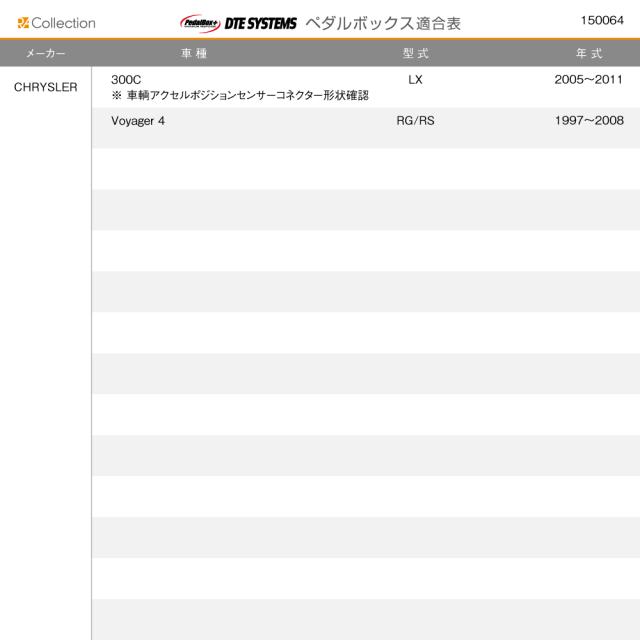 クライスラー/ジープ DTE SYSTEMS PedalBox+ スロコン 10723790(商品