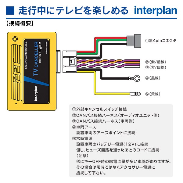 アルファロメオ ステルヴィオ 2020(R2)/10- インタープラン TV 