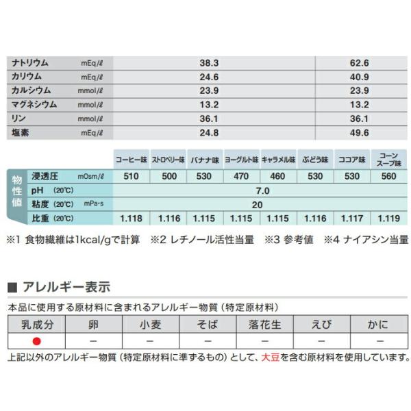 送料無料【紙パック】明治 メイバランスミニ 125ml お好きな味を4つ選んで 自由に組み合わせ(24本×4ケース 計96本) メイバランスmini 200kcal 高カロリー食品 介護食 濃厚流動食_6