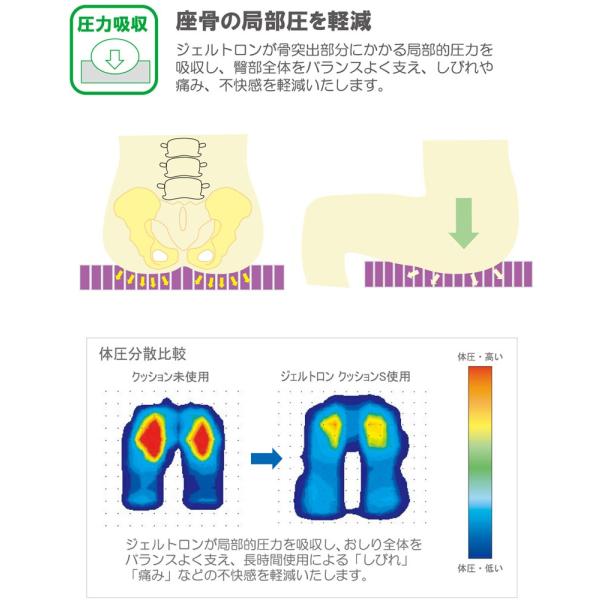 [同梱・代引不可]ジェルトロン 体圧分散　ずれの吸収　高通気高機能クッション　ジェルトロン　S+3D　黒4段スムース