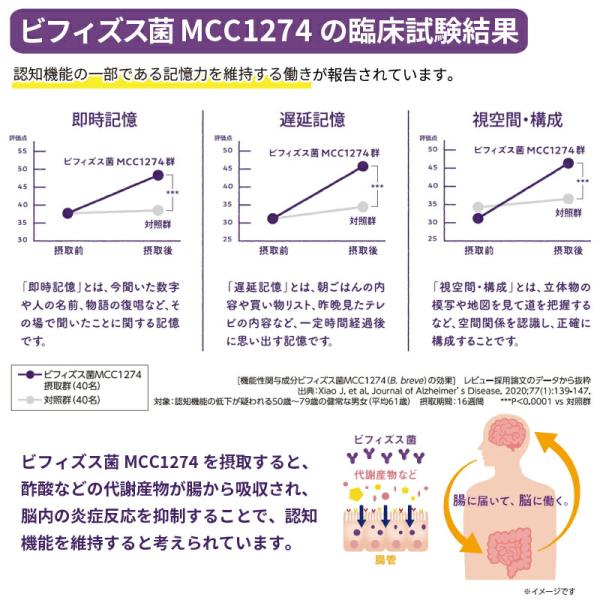 クリニコ メモリービフィズス菌 アルミスティック 6箱 (3g×30本×6 ) ビフィズス菌 MCC1274 (B. breve) 配合 機能性表示食品 認知機能向上 記憶力_3