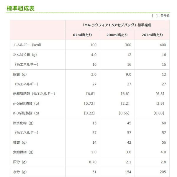 流動食 MA-ラクフィア1.5 300kcal アセプバッグ 200ml×20 クリニコ 森永 経管栄養の通販は