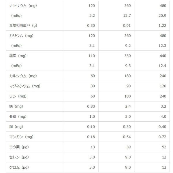 流動食 MA-ラクフィア1.5 300kcal アセプバッグ 200ml×20 クリニコ 森永 経管栄養の通販は