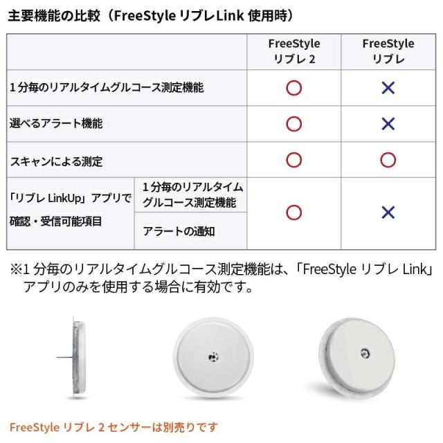 血糖値測定器 FreeStyle2 リブレ2 リーダーのみ 測定器単体 フリースタイルリブレツー Abbott LIBRE 持続血糖測定器 CGM グルコースモニタシステム 44611003 非侵襲血糖測定 高度管理医療機器:6500 承認番号： 30300BZX00119000_1