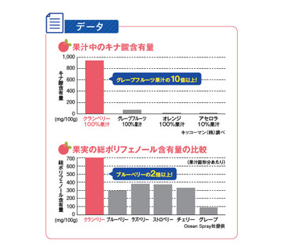 キッコーマン クランベリーURゼリー 75g×24個 ホリカ クランベリーURシリーズ_3
