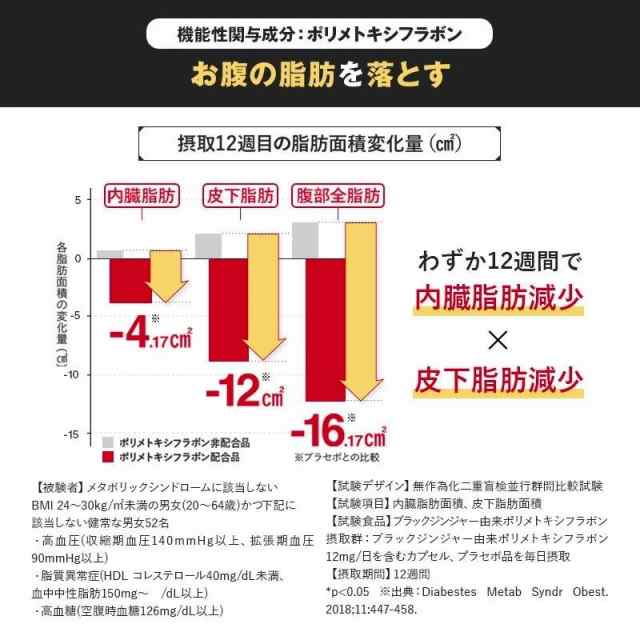 Wバスター 3袋 】 ダブルバスター 尿酸値 脂肪 機能性表示食品 尿酸と脂肪のダブルバスター コレステロール プリン体 痛風 肥満 ストレス メタボ  アンリセリン ブラックジンジャー GMP認定工場の通販はau PAY マーケット - ウーマ頭皮用馬油シャンプー | au PAY ...