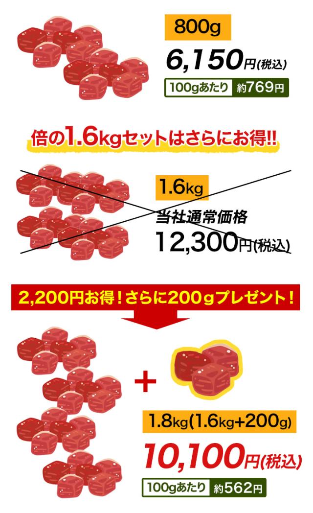 フィレオ肉 ビフテキ 賽子 好いたらしい生きて行く 御膳上等部位！「分けまえフィレオビフテキ」 1.8kg