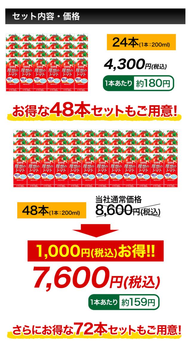 おすすめ 健康 人気 快適生活 【GABA成分配合】機能性表示食品「理想のトマト」200ml 72本 爆買