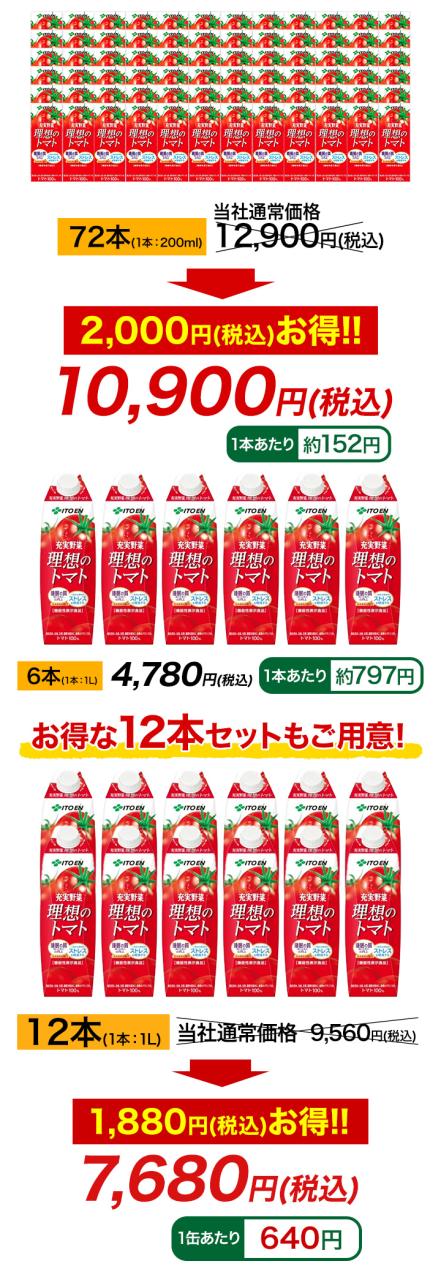 おすすめ 健康 人気 快適生活 【GABA成分配合】機能性表示食品「理想のトマト」200ml 72本 爆買