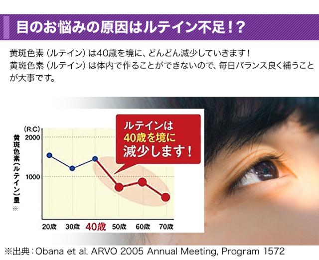 快適生活 機能性表示食品「ひとみルテイン」5袋_3