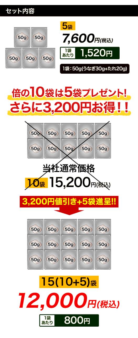 うなぎ　新仔うなぎ　土用の丑の日　快適生活　得用 浜名湖産「備長炭炭火焼　刻み鰻」15(10+5)袋_10